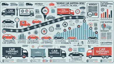 monday car shipping spikes